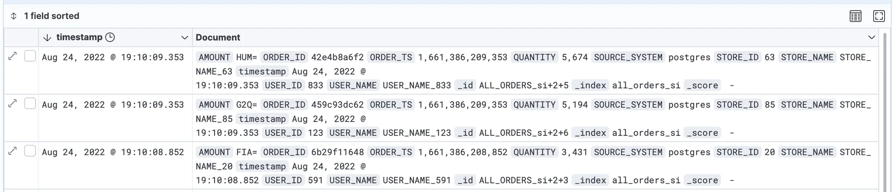 Kibana view of a manually created index, with amounts shown as base64 byte strings