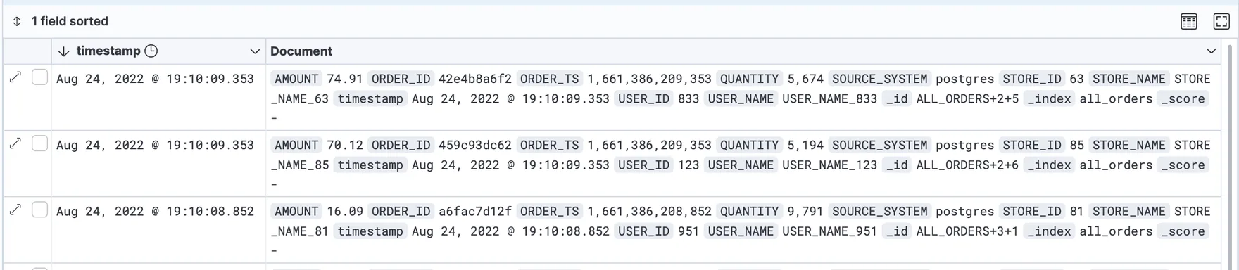 Kibana view of an index the connector created, with amounts shown as decimals