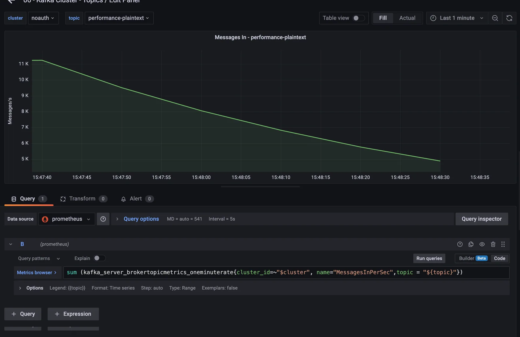 Grafana panel editor showing a PromQL query against kafka_server_brokertopicmetrics with cluster and topic variables