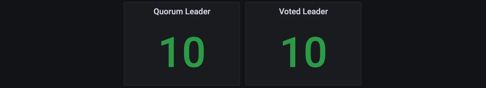 Grafana panel showing the node id of the current KRaft quorum leader